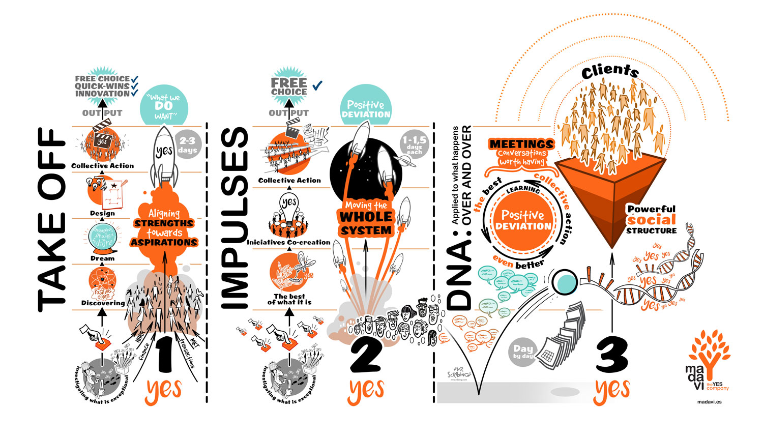 Boosting Sales in 3 phases